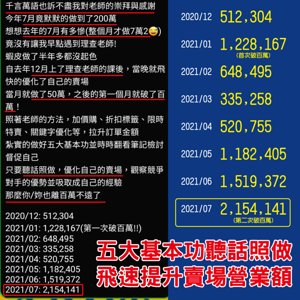 突破200萬-1